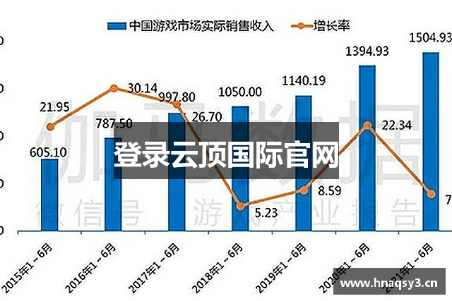 云顶国际(Malaysia)集团官方网站