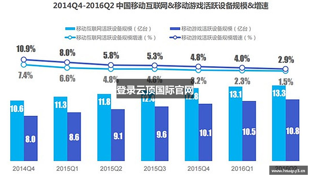 登录云顶国际官网