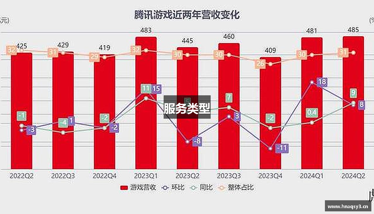 服务类型