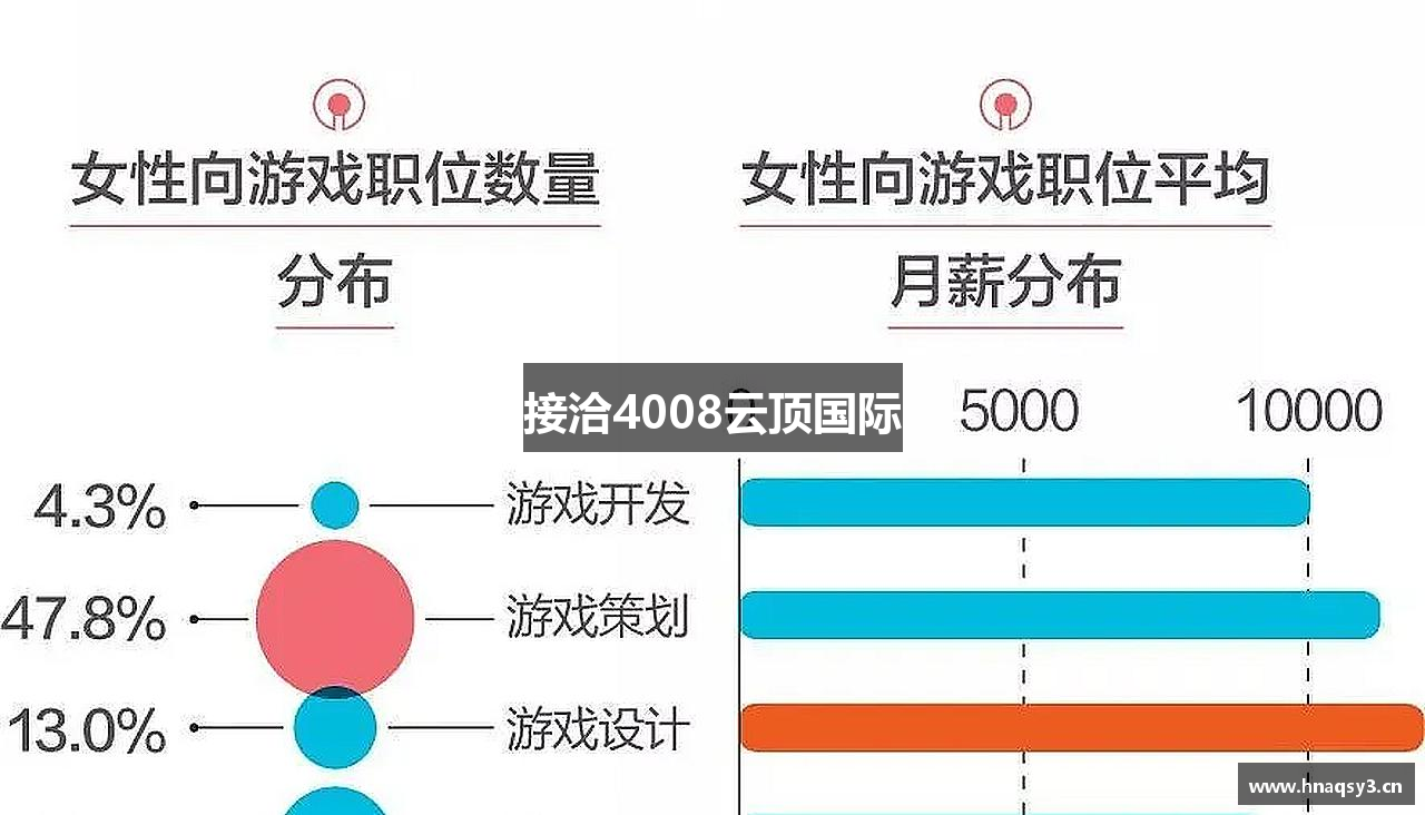 接洽4008云顶国际
