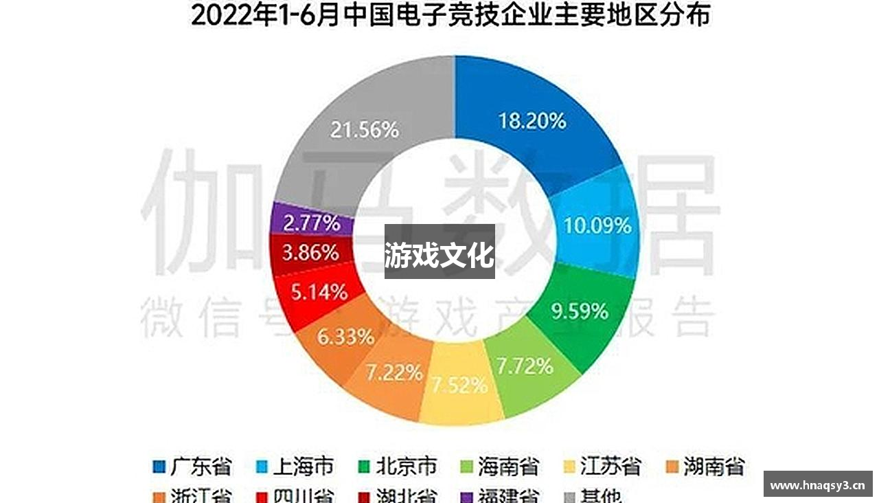 游戏文化